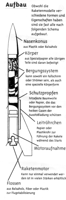 Raketenaufbau